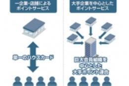 地域共通ポイントカード_case2