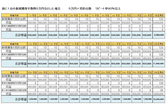 レーザーで定額の複合機レンタル『e-インクフリー』_item2