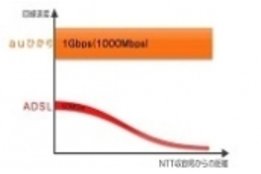 auひかり_case1