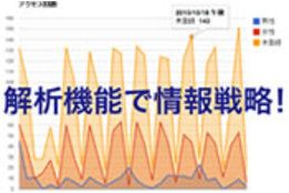 Repeat app（リピートアップ）_model2