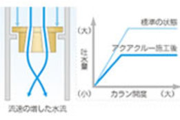 アクアクルー_case2