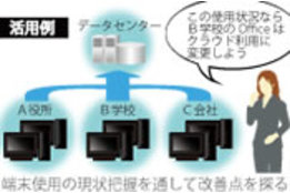 Safe Core_model1