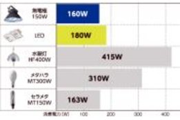 NE無電極ランプ_case2