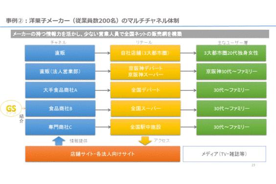 受注ナビ_item5