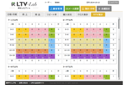 通販 CRM システム（顧客管理ソフト）「LTV-Lab」_case1