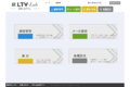 通販 CRM システム（顧客管理ソフト）「LTV-Lab」_thum5