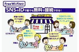 Wi-Fi SPOT【Free Wi-Fi】_case1