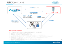 コスモウォーター_case1