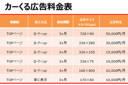 車趣味人のためのコミュニティポータルサイト「カーくる」_case2