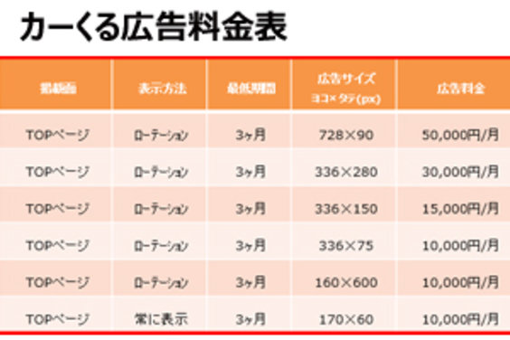 車趣味人のためのコミュニティポータルサイト「カーくる」_item5