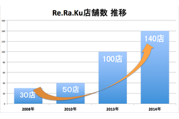 Re.Ra.Ku_model1