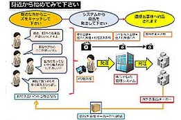 海外のサプリメントや医薬品_model1