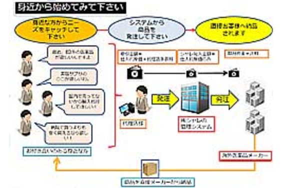 海外のサプリメントや医薬品_item2