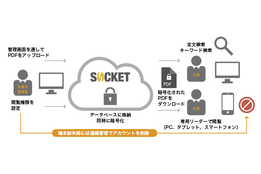 SOCKET(ソケット)_case2