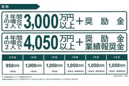 ベンチャー支配人制度_model1