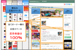 ポータルサイト運営・代理店募集！_model1