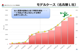 LED照明_case1