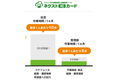 クラウド型の経費精算ツール「ネクストICカード」_thum4