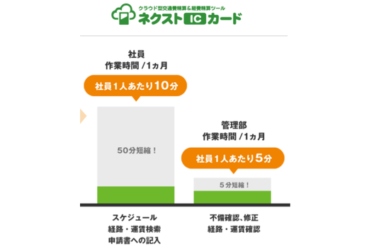 クラウド型の経費精算ツール ネクストicカード 株式会社ジオコードの評判 評価 口コミ 成功事例と収益モデル ビジェント