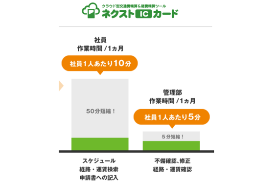 クラウド型の経費精算ツール「ネクストICカード」_item4