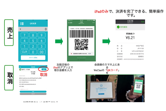 WeChatペイメント_item3