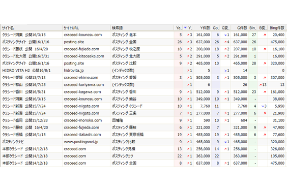 ポスティングの「クラシード」_item6