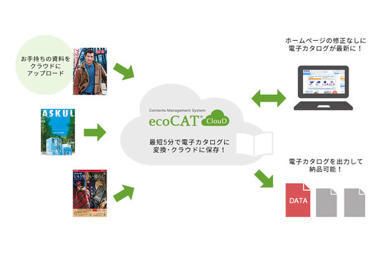 ecoCAT ClouD_item2