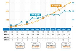 一次正規代理店エール・コミュニケーションズ株式会社_model1