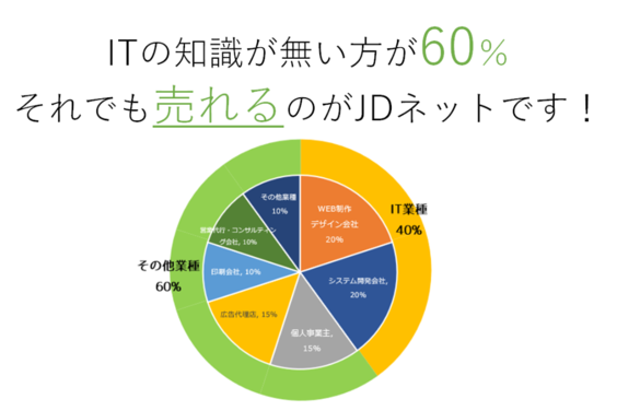 JDネット_item5