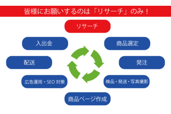 ネット販売アドロジ_item4