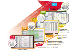 事務SOL_case1