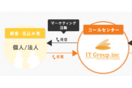 大手通信キャリア