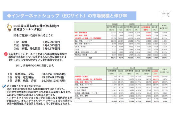 国内ECサイト物販ビジネス_item4