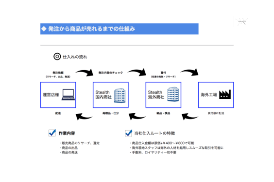 国内ECサイト物販ビジネス_item5