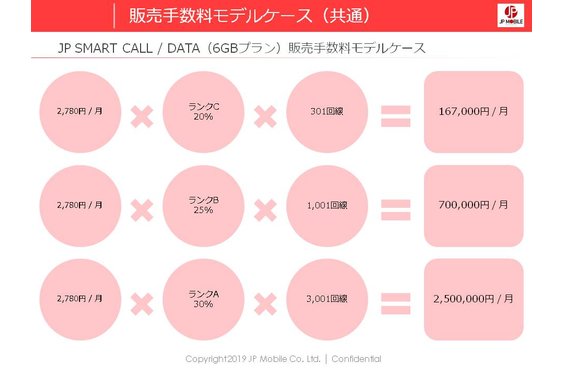 JP SMART SIM_item2