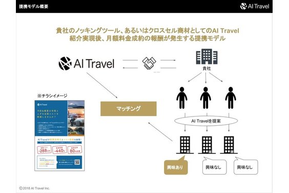 AI Travel_item2