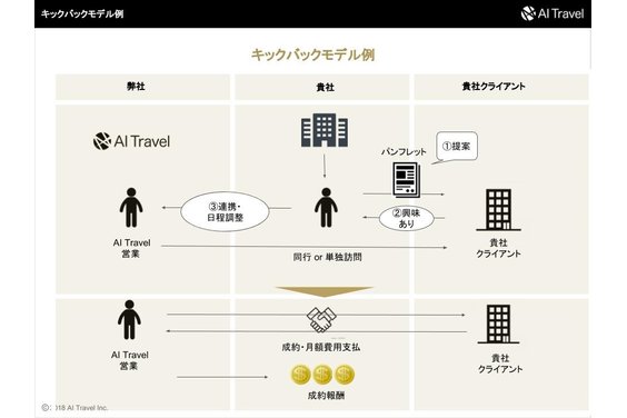 AI Travel_item3