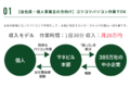 コツコツかんたん作業「マネビル」_thum2