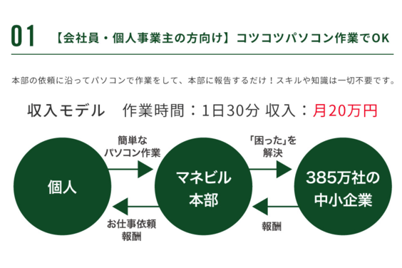 コツコツかんたん作業「マネビル」_item2