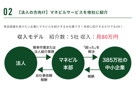 コツコツかんたん作業「マネビル」_item3