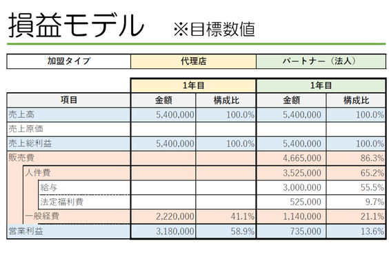 高齢者施設紹介事業「笑満花」_item2