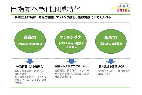 高齢者施設紹介事業「笑満花」_item3