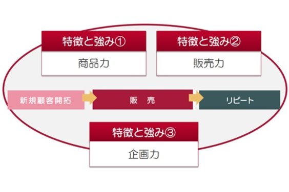 振袖の一蔵_item4