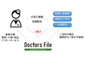 医療情報サイト「ドクターズ・ファイル」_thum2