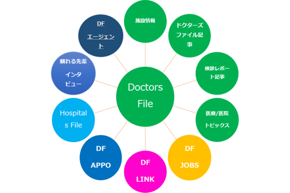 医療情報サイト「ドクターズ・ファイル」_item3