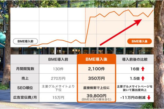 BME（ビーエムイー）_item4