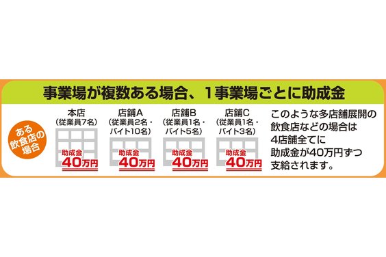 小規模事業場産業医活動助成金申請サポートサービス_item5