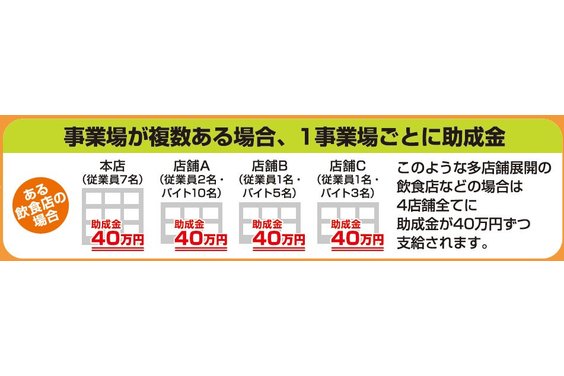 小規模事業場産業医活動助成金申請サポート_item5