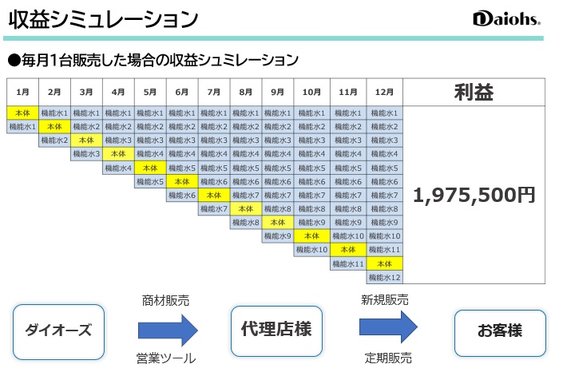 空間除菌消臭機「ナノシード」_item2