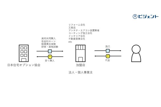 日本住宅オプション協会_item2